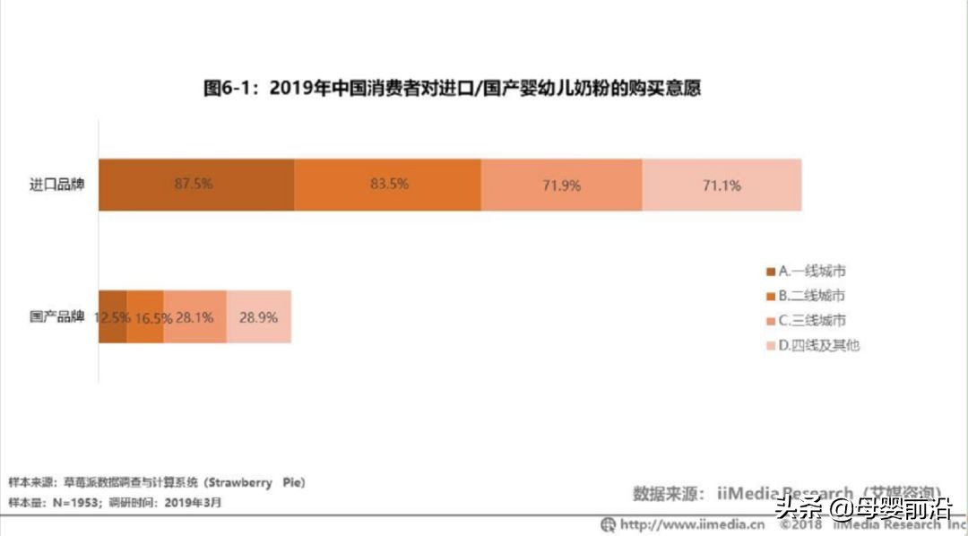 奶粉的十大怪圈,奶粉行业还有希望吗