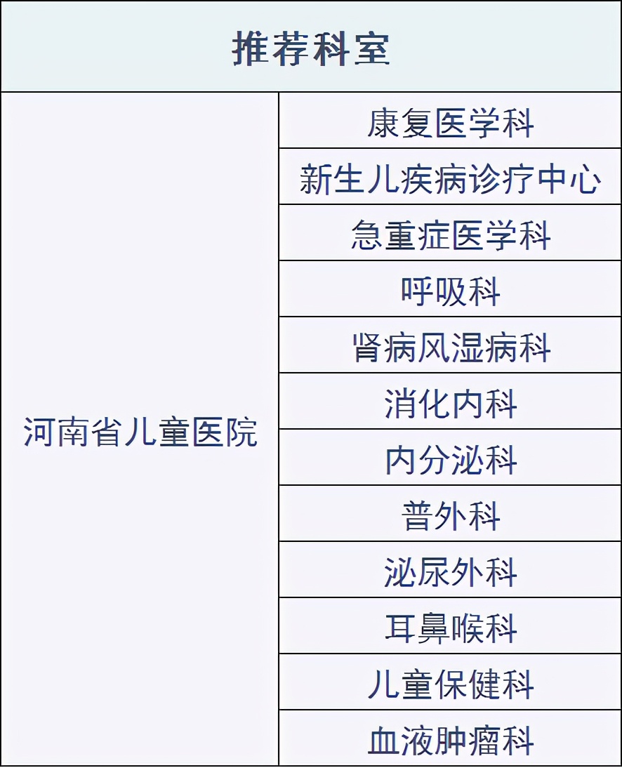郑州大学第一附属医院在国内排名,郑州大学附属医院有多大规模