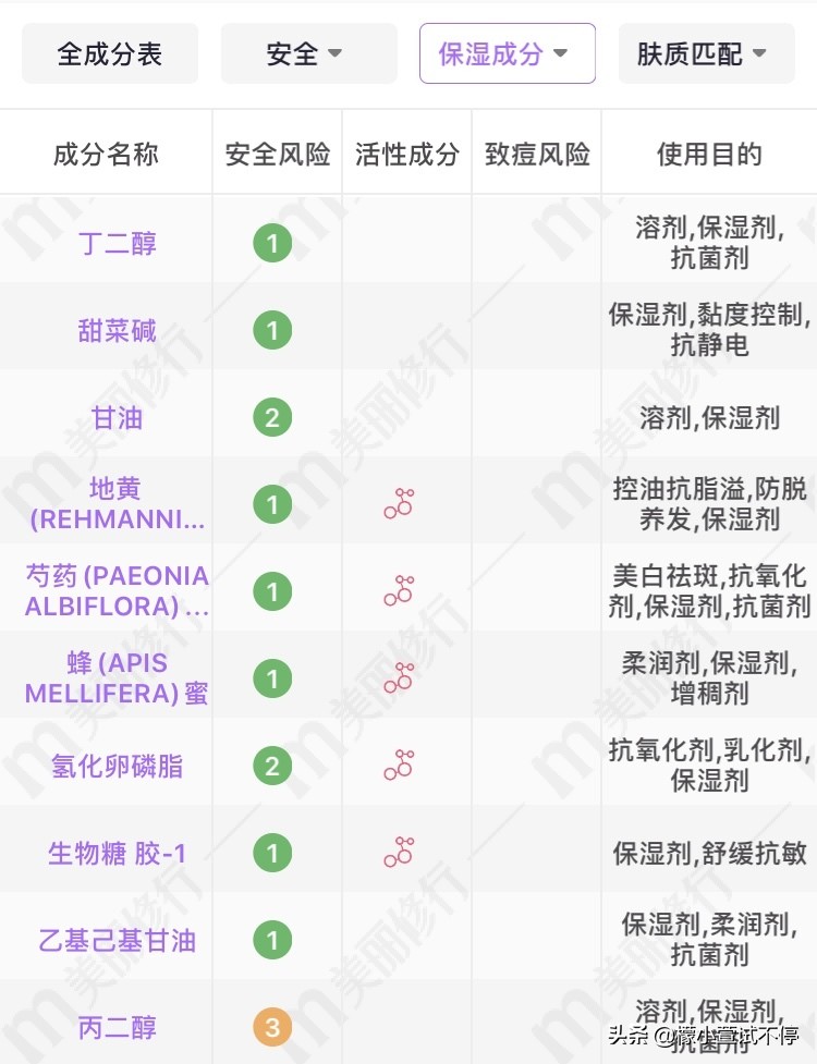 怎么辨别真假雪花秀,雪花秀时光瓶和润燥精华