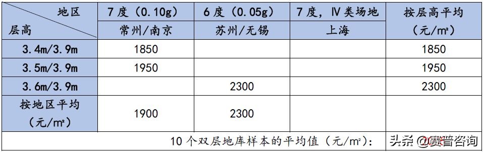 赛普咨询大运营,赛普咨询是做什么的