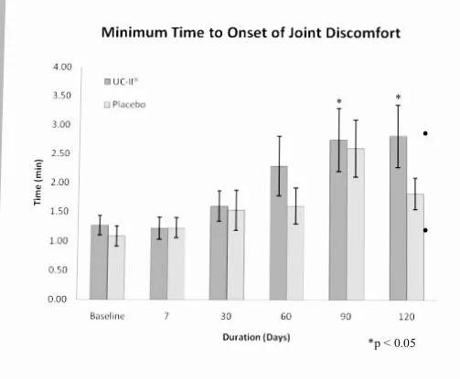 uc2的作用,uc2是什么