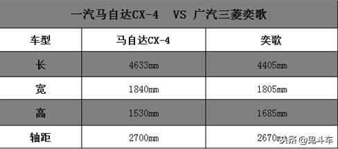 火拼轿跑SUV市场谁才是穿着AJ运动鞋“年轻潮人”？