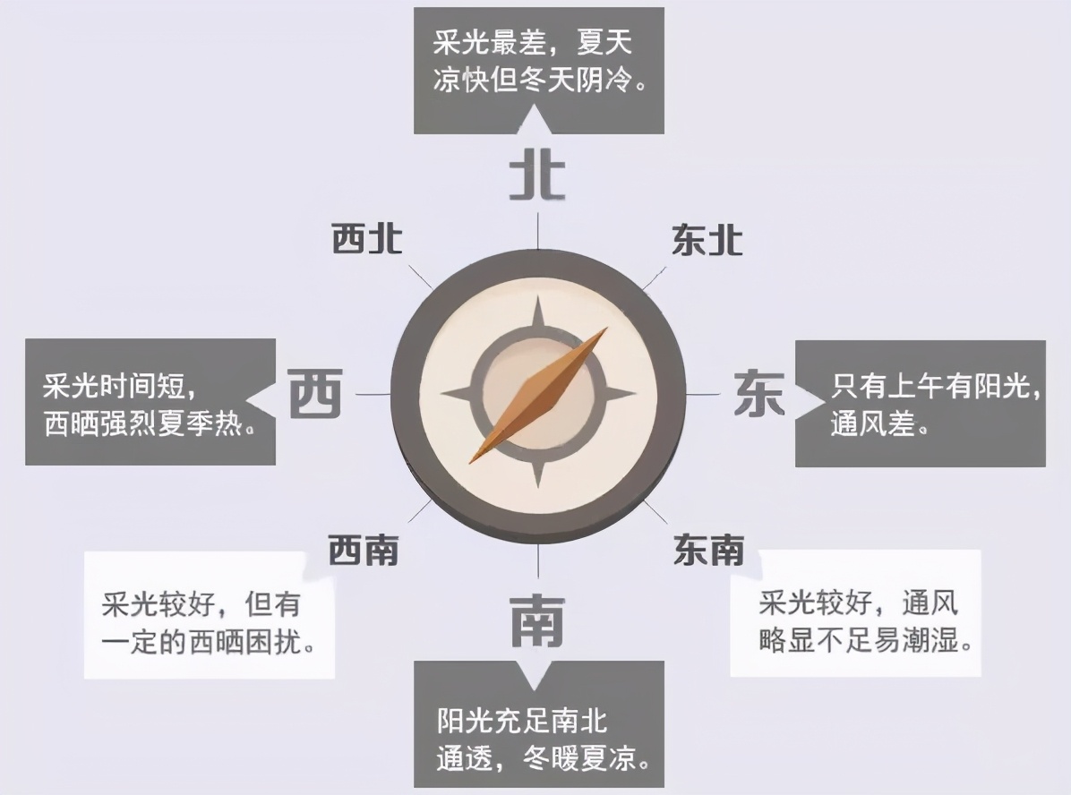 首套房选择什么户型,什么样的房子算是稀缺户型