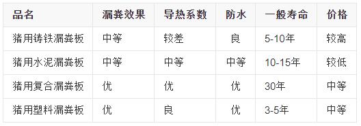 中小型养猪场的粪尿处理系统改造，老养猪户2幅图教你巧用漏粪板