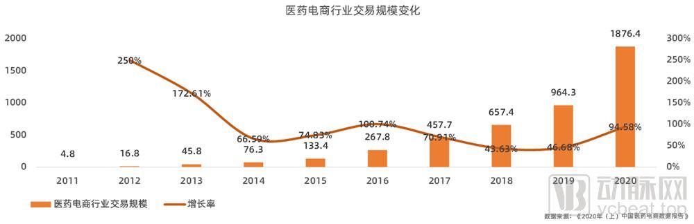 药企数字化营销现状及思路,佛山医药数字化营销方式有哪些