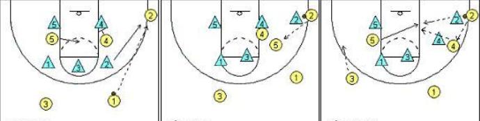 破解三二联防防守教学,破解三二联防教学视频