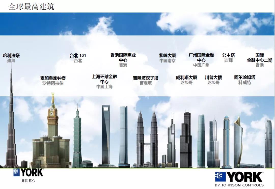 约克水系统中央空调好吗,约克天氟地水中央空调缺点