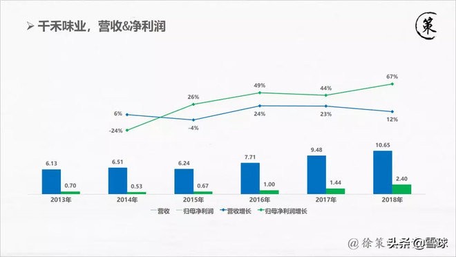 千禾味业5年后股价大约涨多少钱,千禾味业上市股价涨了多少倍