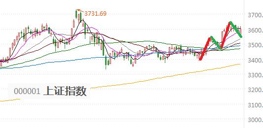 基金大涨要不要补仓,基金涨了以后害怕跌怎么操作