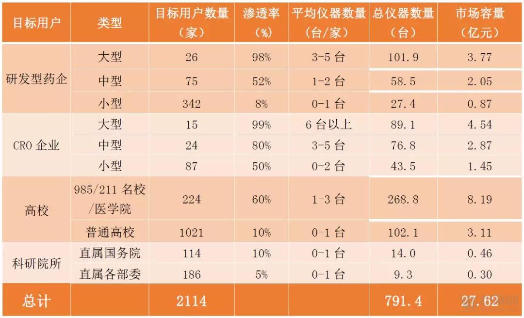 近30亿潜在市场规模，新一代SPR技术检测平台市场研究报告