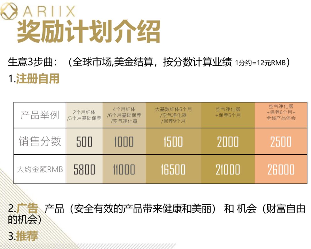 卖了几十亿，会员年薪可达上百万的爱睿希（ARIIX）到底是不是传销？