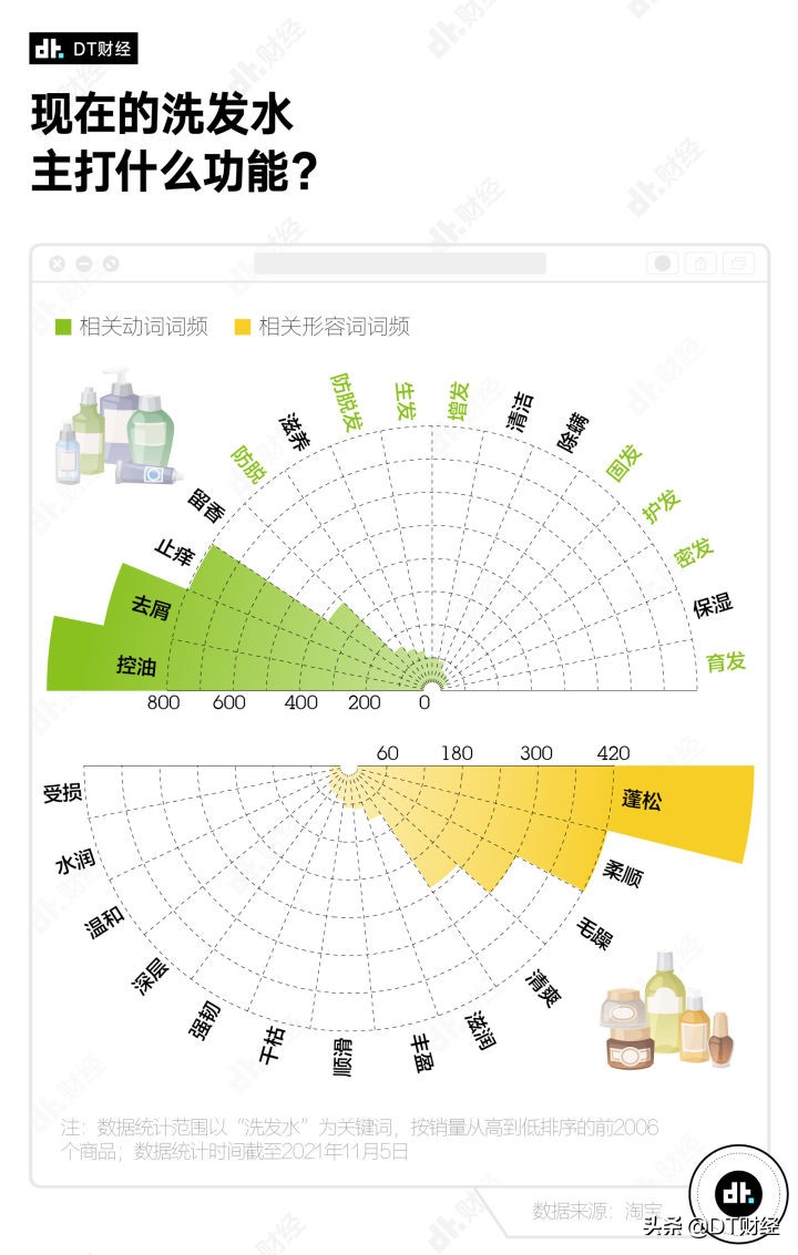 淘宝哪款洗发水最好用,淘宝上的十大洗发水排行榜