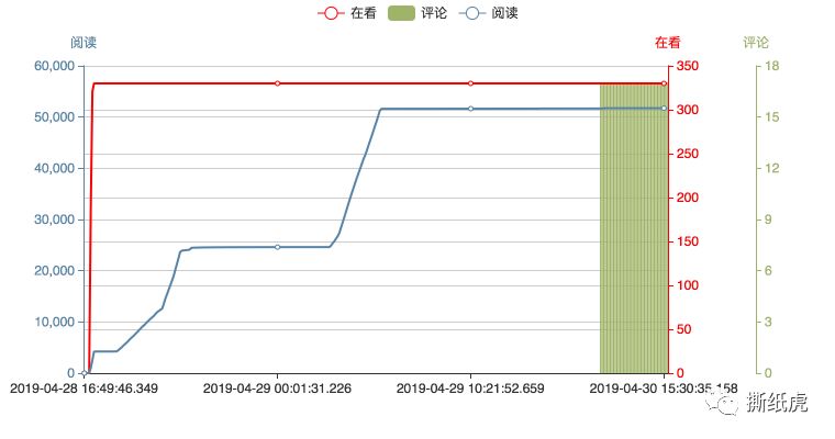 omg美妆学院,omg美妆成都