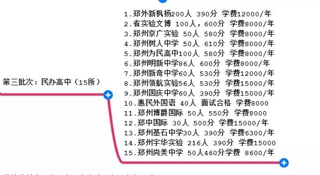 许昌中招填报志愿学校,许昌市中招志愿表