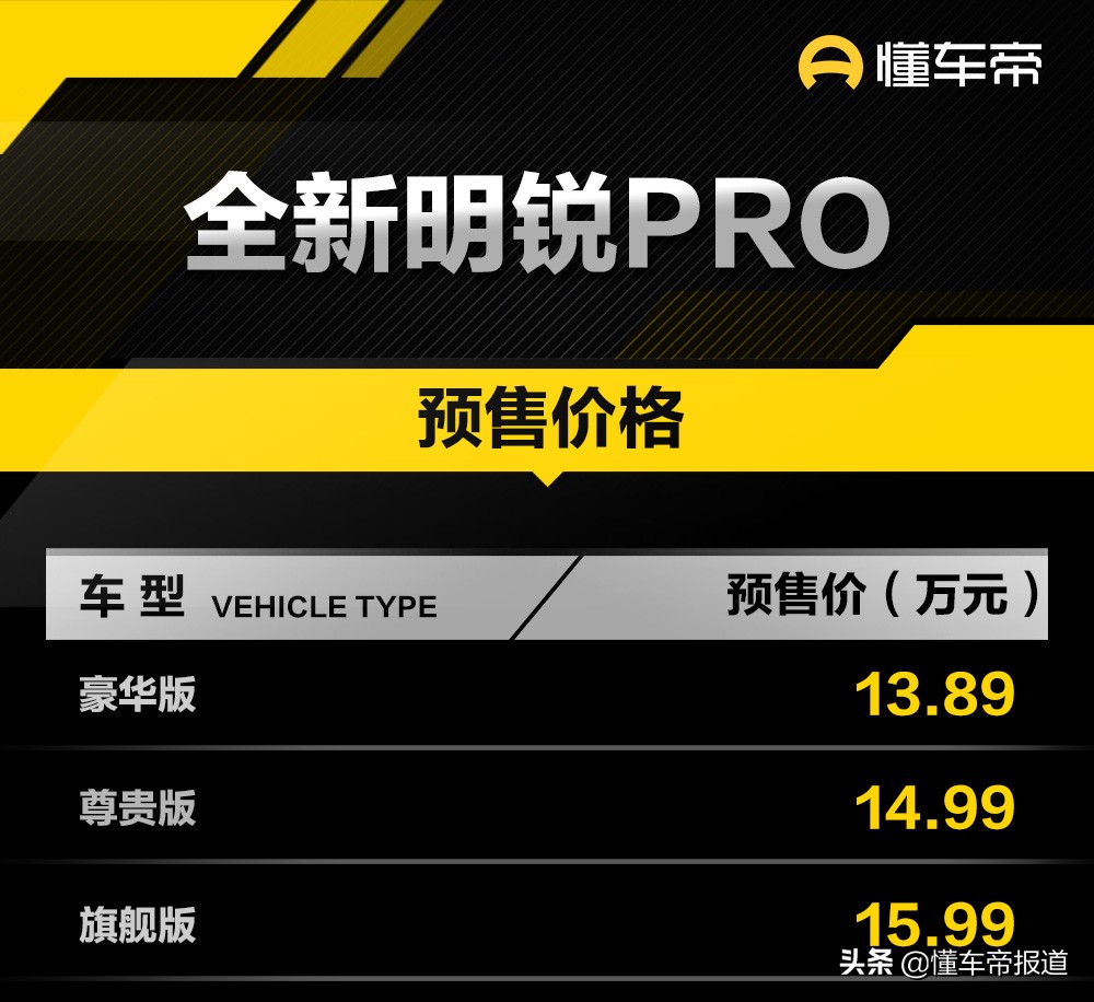 新车|预售13.89万元起,国产斯柯达全新明锐PRO正式开启预售