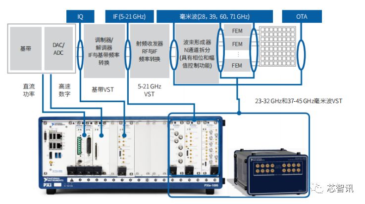 华为5g核心技术测试,华为完成5g-a全部功能测试