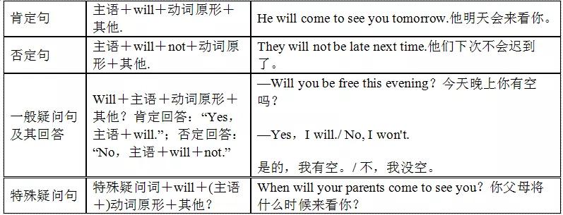外研版七下英语单词听写,英语外研版七下八模块单词跟读