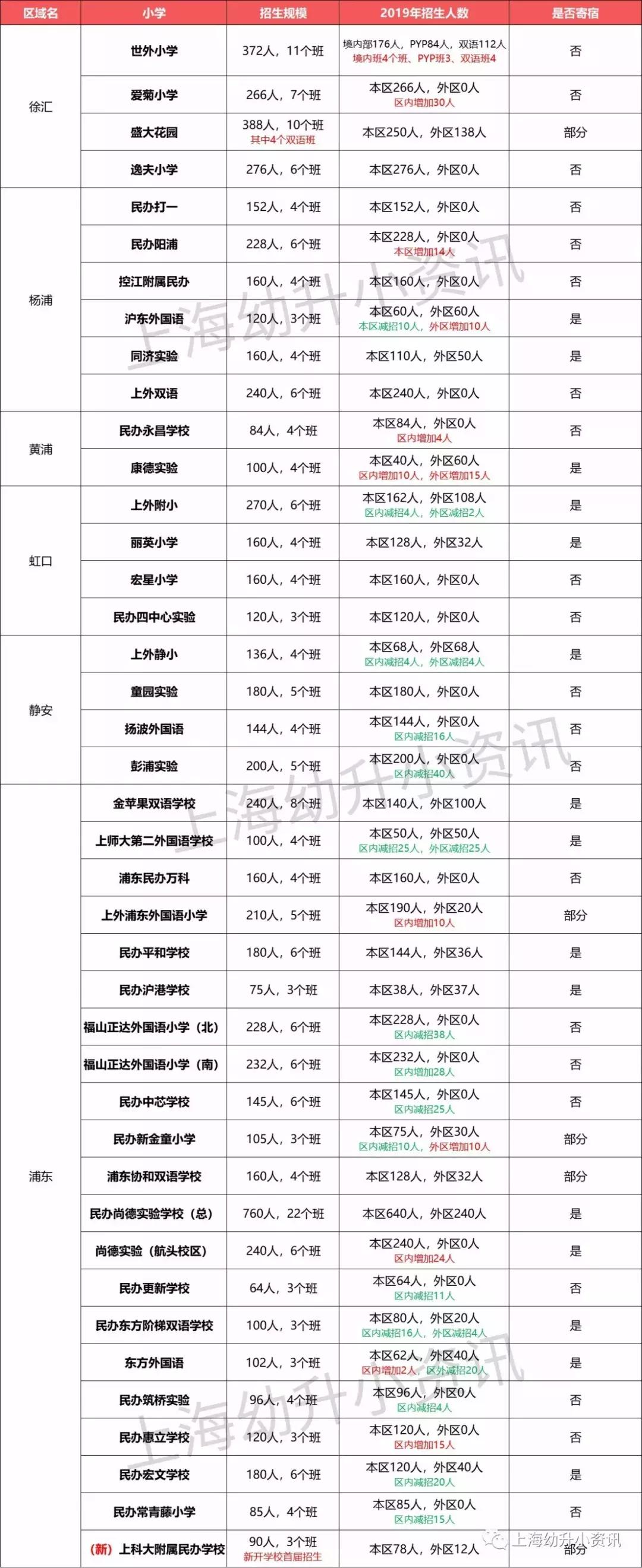 上海小学公办好还是民办好,上海30所中小学排名