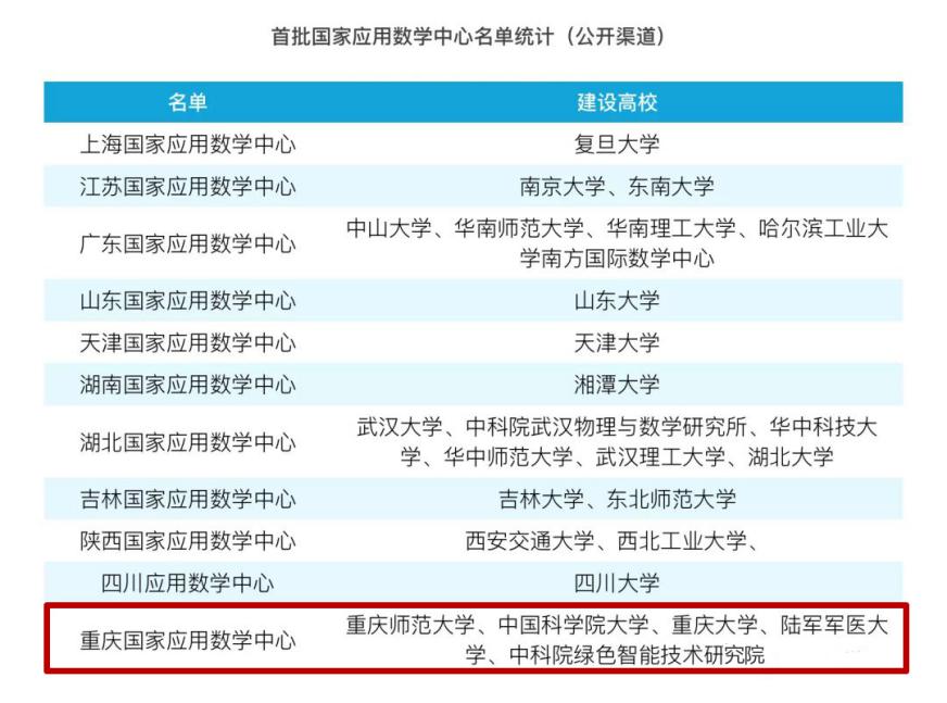 超牛！重庆这所大学：兼具重庆第一和唯一，办学成果令人惊艳！
