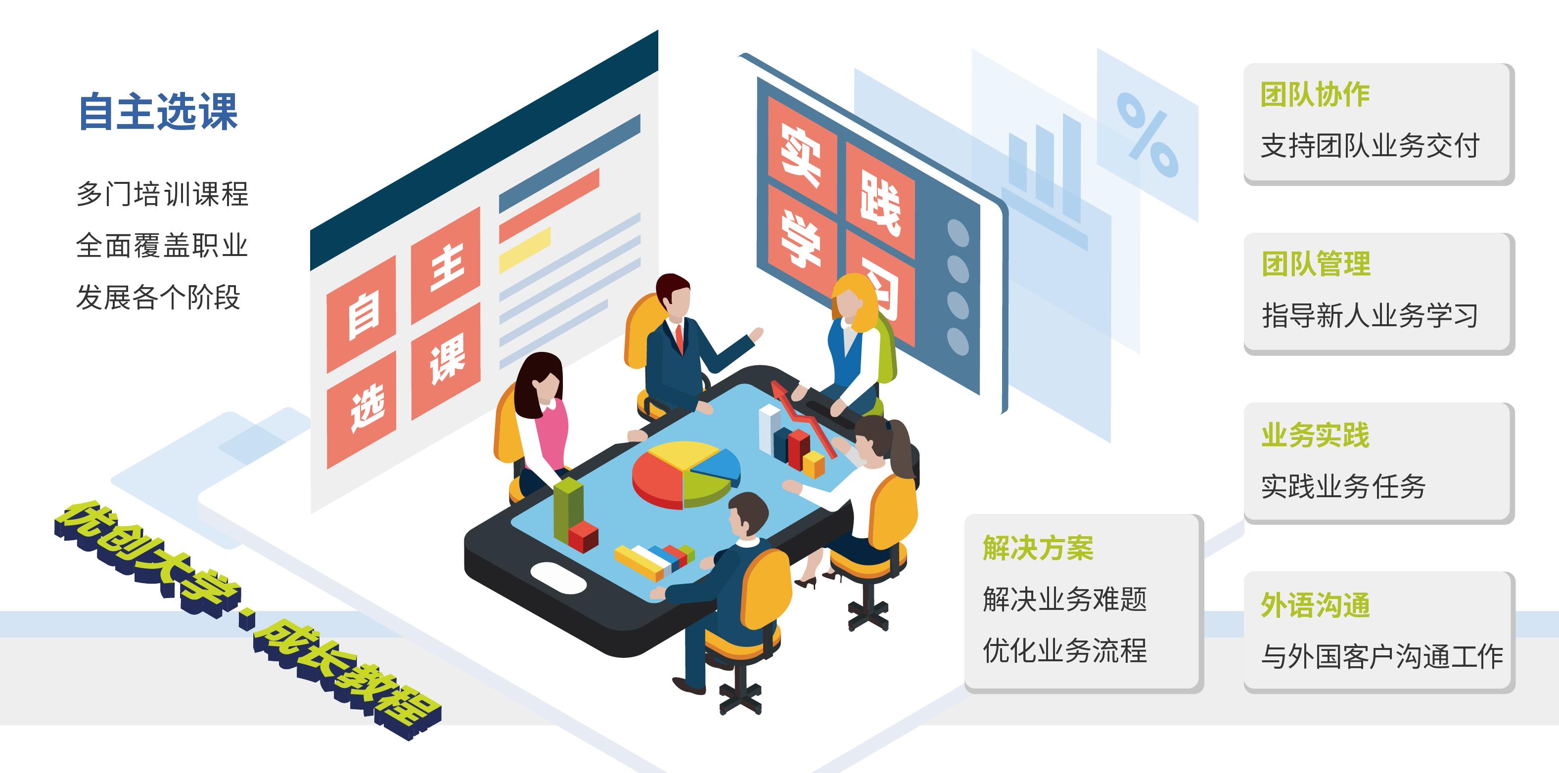 优梦想｜后浪入海，优创数据持续的职业技能提升伴你奔涌向前