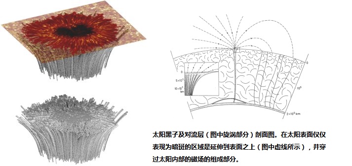 我国天空发现的诡异事件,300年前血红天空事件