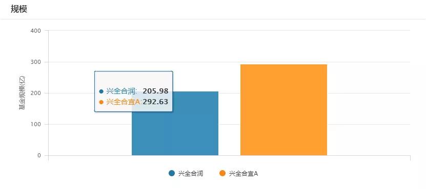兴全合润混合基金状况,兴全合润是什么板块基金