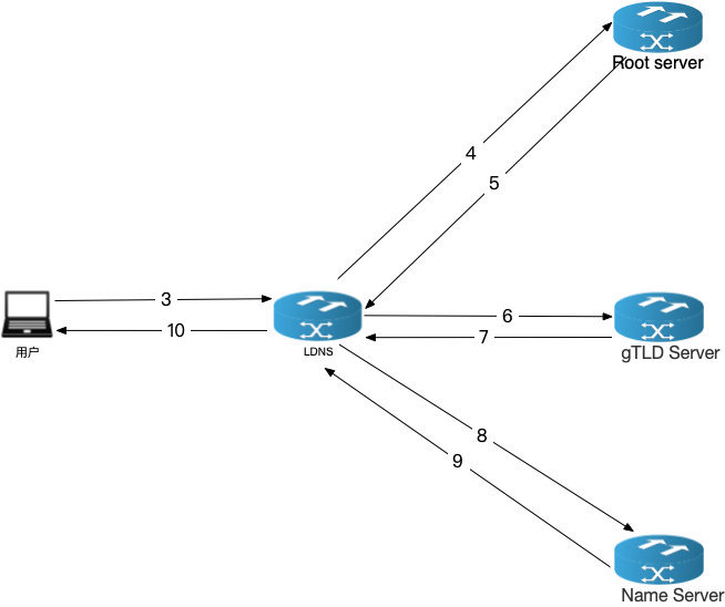 域名怎样解析到IP,微信怎么解析域名到ip