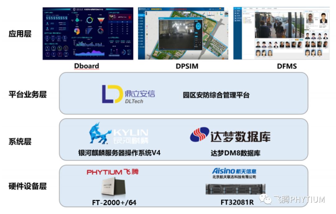 高新区企业在行动,北京飞腾cpu