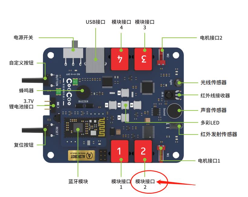 编程机器人教程第一节课,机器人编程公开课怎么上才有创意