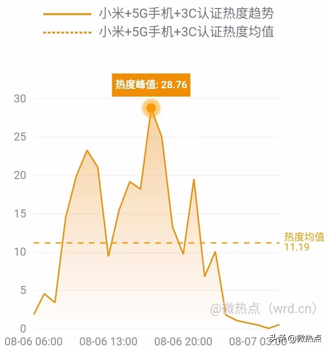 网事沸点：支付宝上线“电子结婚证”视觉中国二季度净利降两成