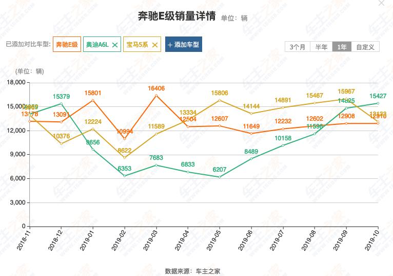 奔驰e级到底值不值得购买,奔驰e级到底值不值得买