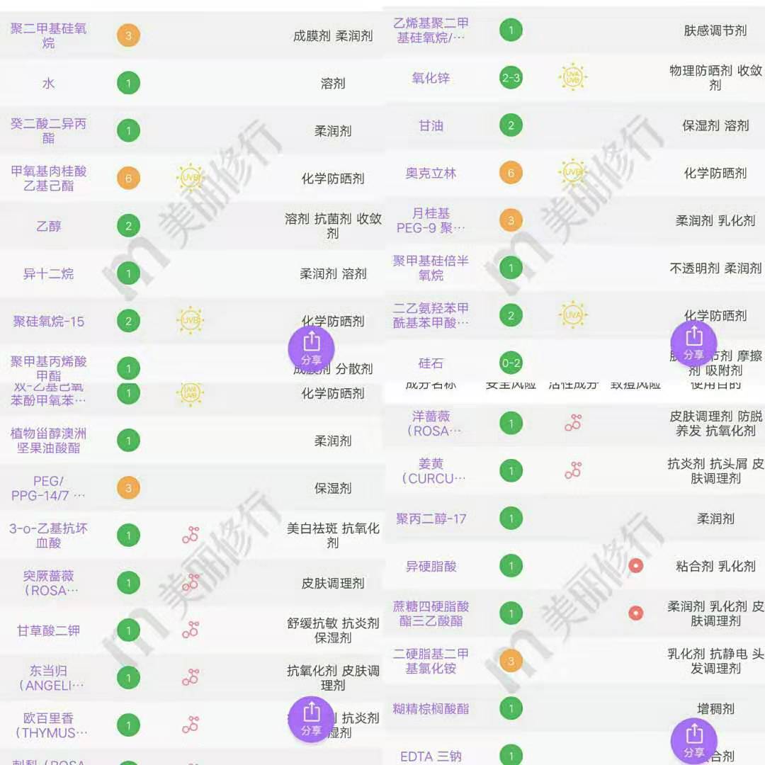 安耐晒日常用哪款,安耐晒如何选择