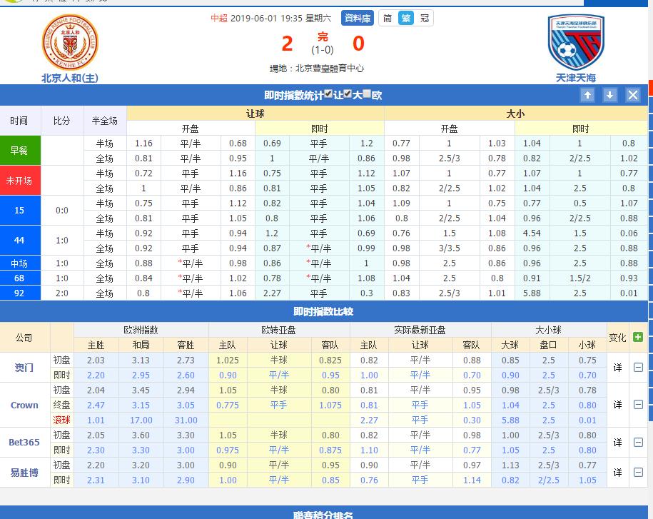 浅谈足球比赛盘口（上）-亚盘