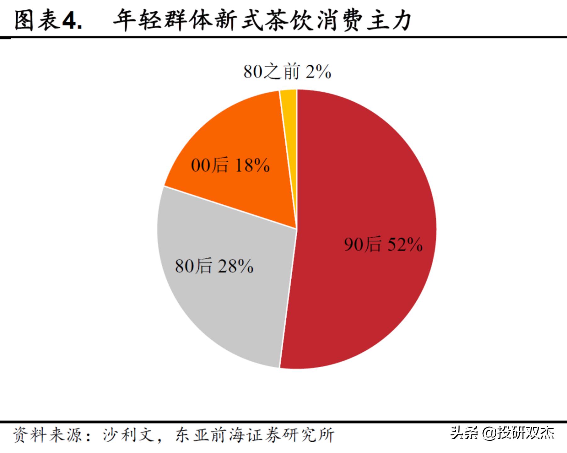 开奶茶店亏损100万,开奶茶店亏了25万