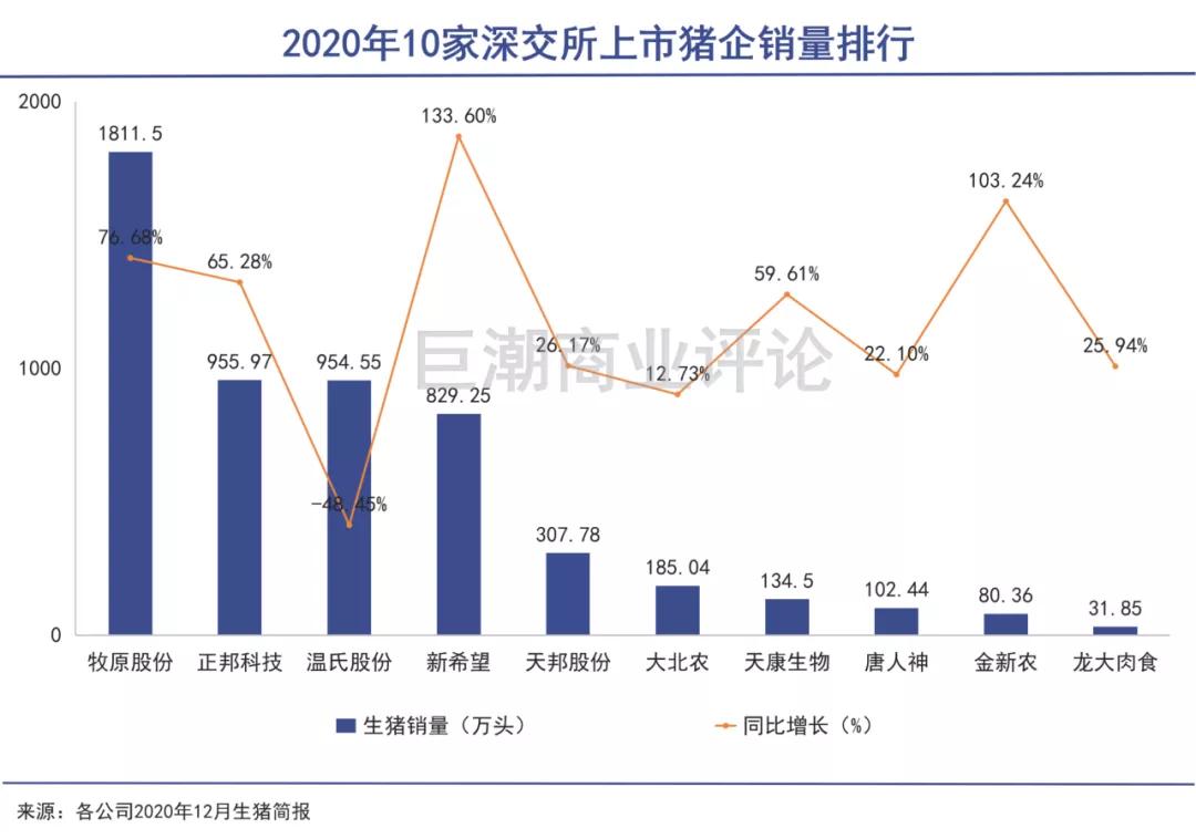 迎来新一轮超级猪周期,超级猪周期拐点何时到来