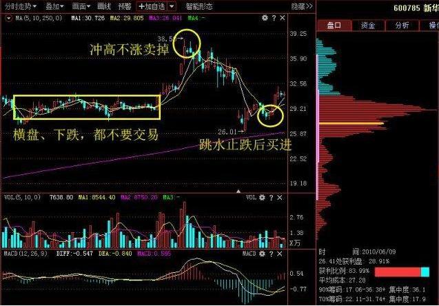 主力游资选股技巧,强势股选股口诀
