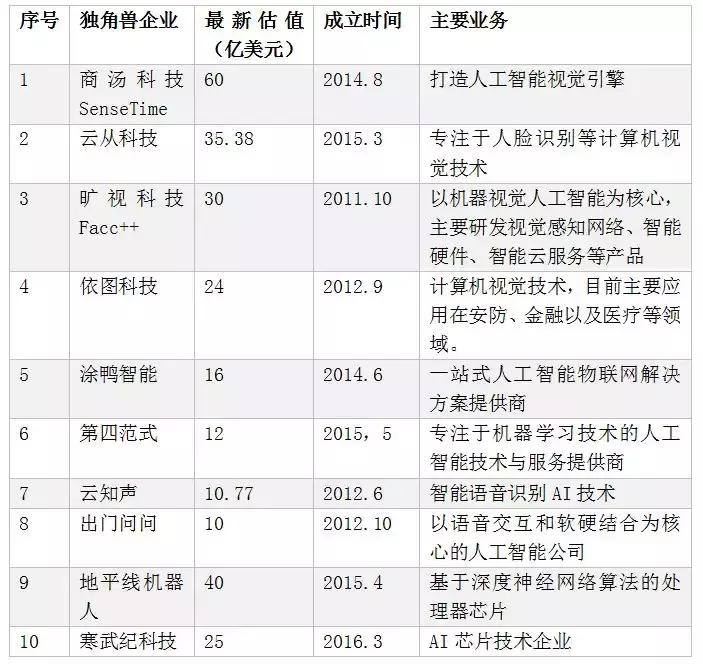 画像ToB独角兽，怎么做风口下能飞的猪？