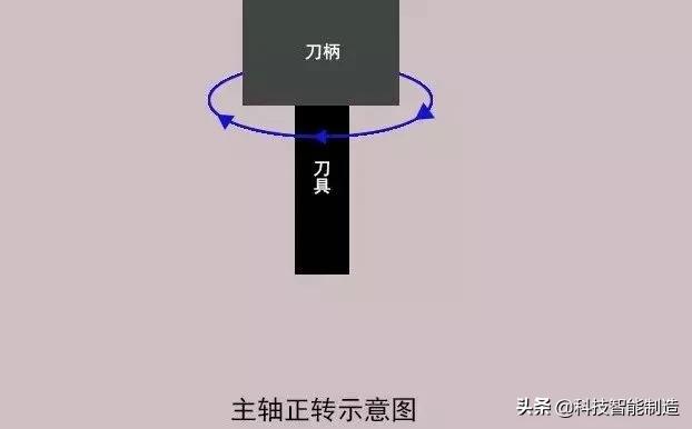 加工中心自动对刀如何加工工件,加工中心对刀多种加工详细步骤