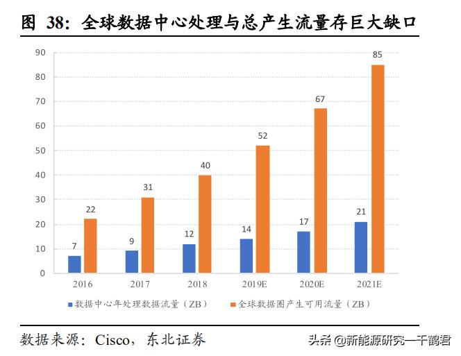 光环新网新项目,光环新网最新研报