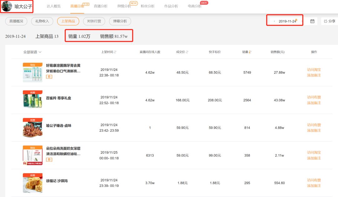小伊伊直播卖了多少钱,小伊伊在哪个平台火的