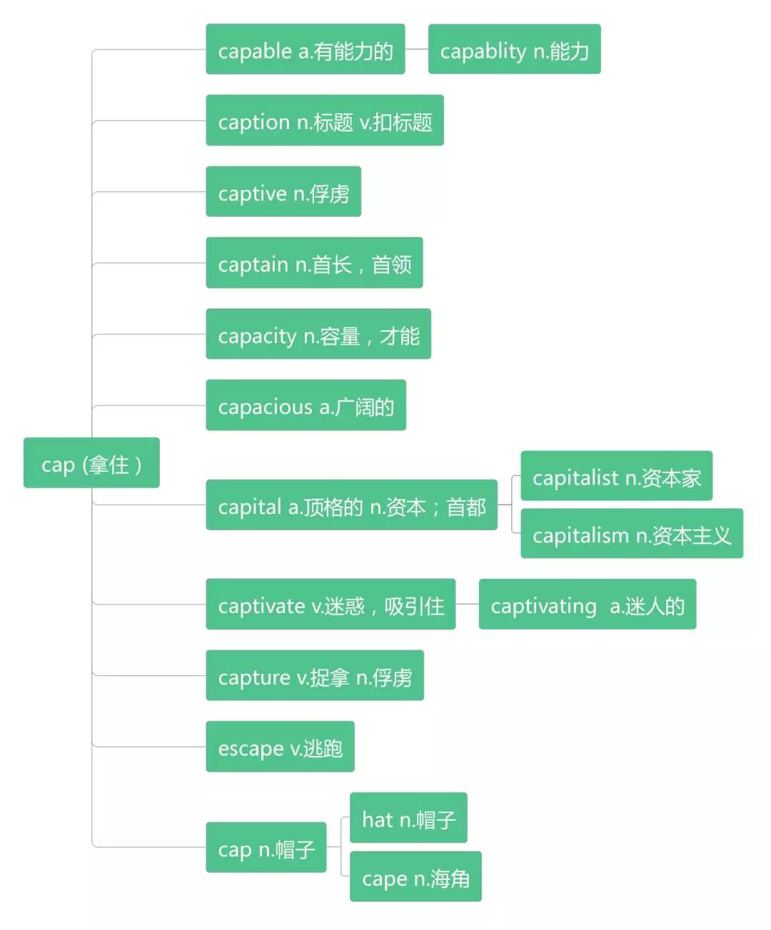 cap词根速记,精讲古诗词格律