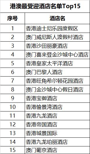 国内知名酒店B2B预订平台深捷旅发布《2019年五一酒店行情报告》