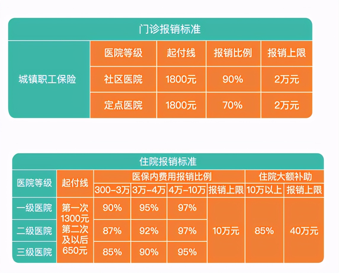学生医保看牙怎么报销,看牙农村医保能报销吗