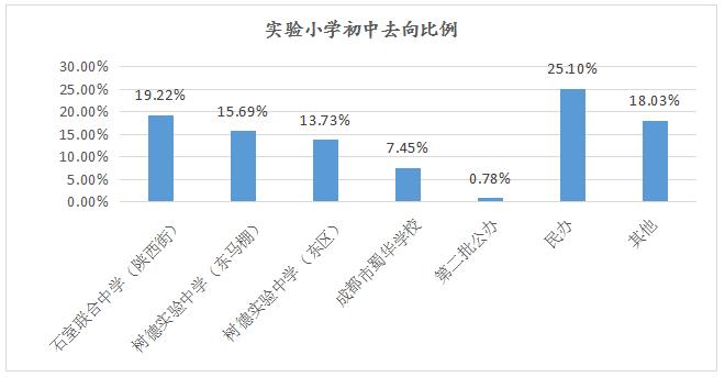 青羊区比较好的小学,青羊区五大最好的小学
