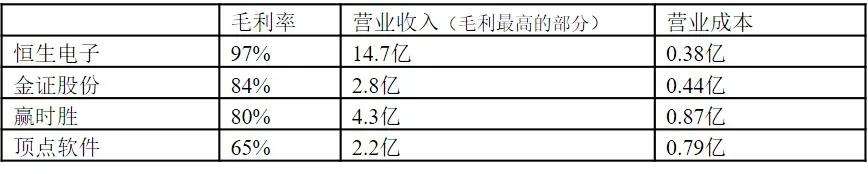 如何从零开始量化交易,如何从价值投资角度着手分析股票