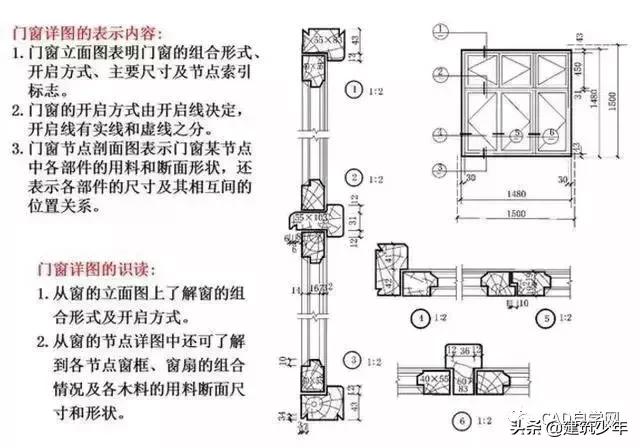 桥梁工程图纸识图,工程设计图纸识图入门教程