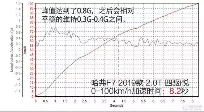 哈弗f7哪一款最值得入手,哈弗f7哪一款更值得购买
