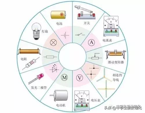 中考物理复习动力势能和机械能,中考复习物理电功率