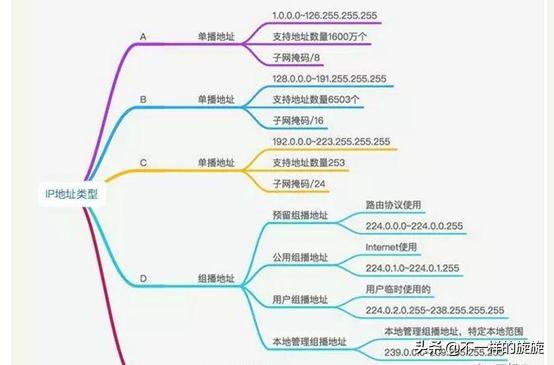 网络ip地址正确解决方法,网络ip地址怎么决定的