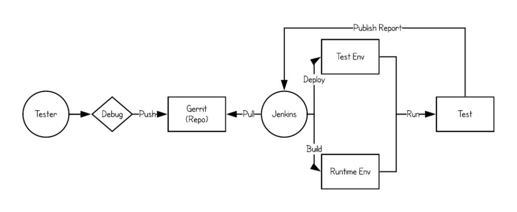 微服务架构最佳实践,微服务十大最佳实践